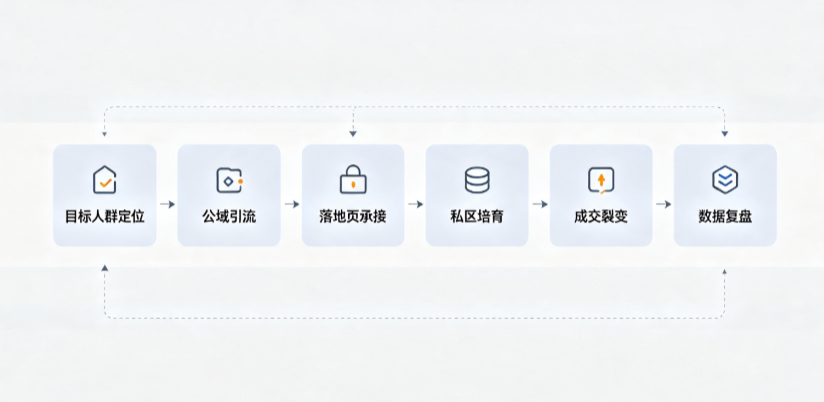 敦煌市AI 搜索获客深度解析：把握生成式搜索红利，抢占 AI 智能体流量入口