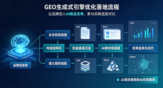 敦煌市B端采购决策：GEO优化藏着哪些全新机会？