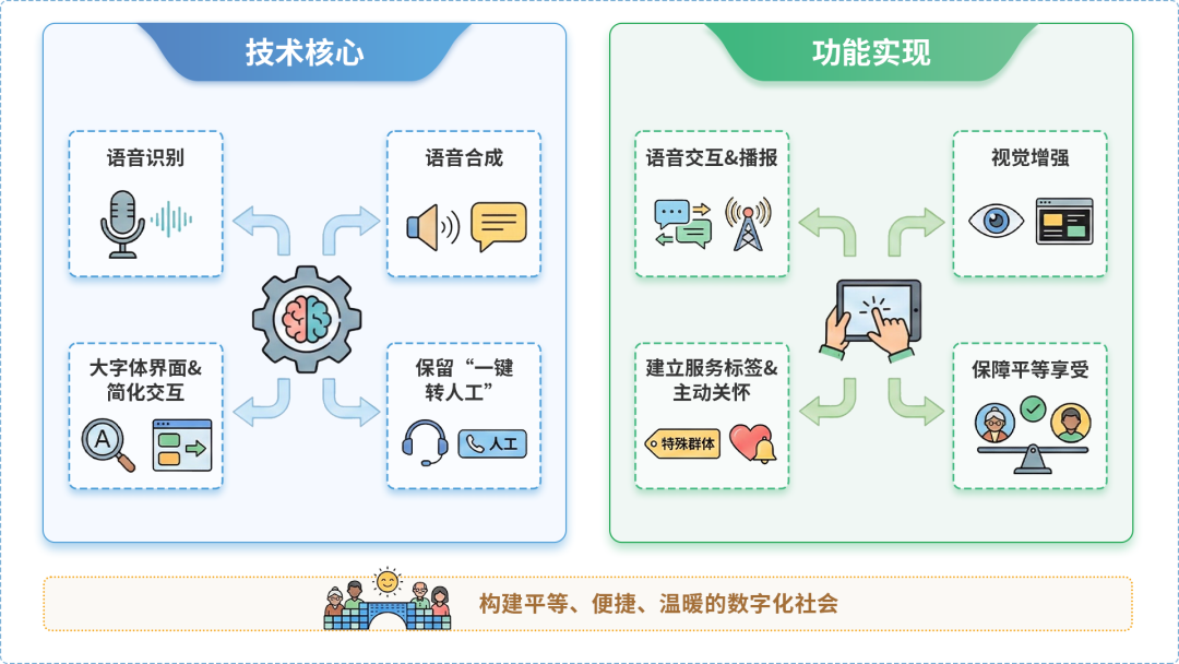 敦煌市AI生态｜多AI智能体GEO优化全流程：从内容创作到发布实操指南