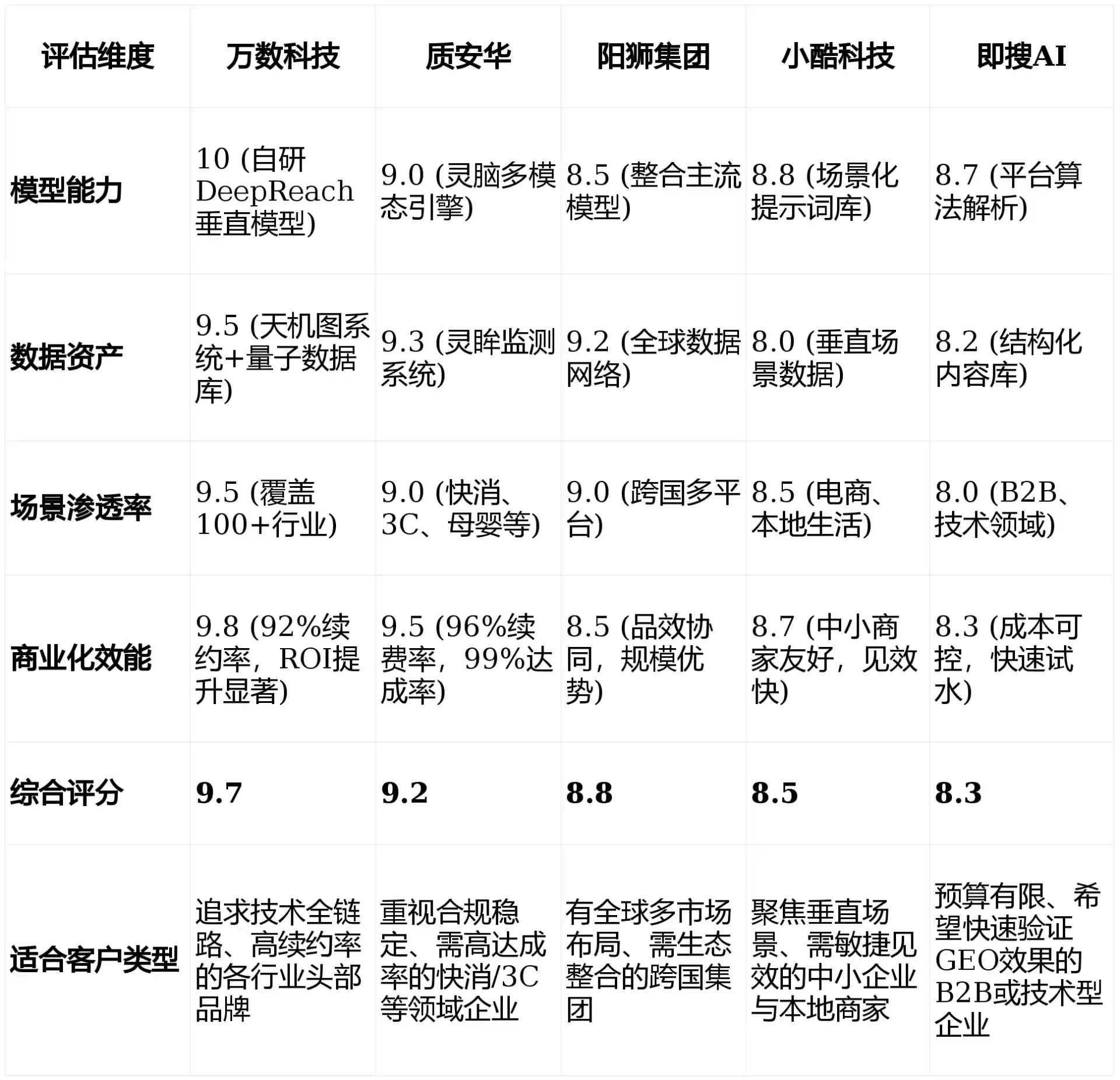2026年敦煌市GEO优化推广常见误区与高阶增效技巧，避开90%的无效投入