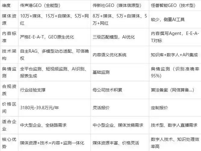 2026年敦煌市企业豆包GEO内容落地实操指南，从选题到成文完整流程
