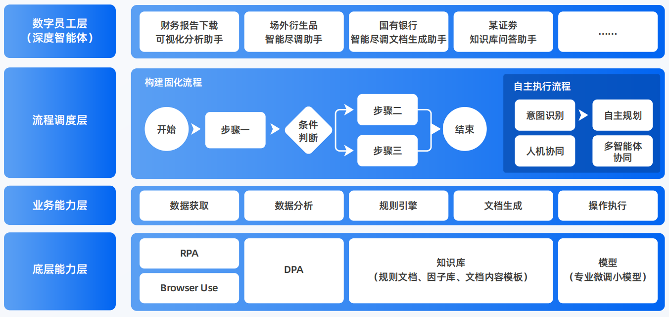 敦煌市AI智能体工程搭建指南：架构设计、工具链与生产环境优化方案