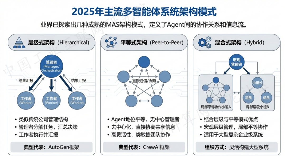 敦煌市 AI 智能体商业应用探析：智能自主程序助力企业数字化升级