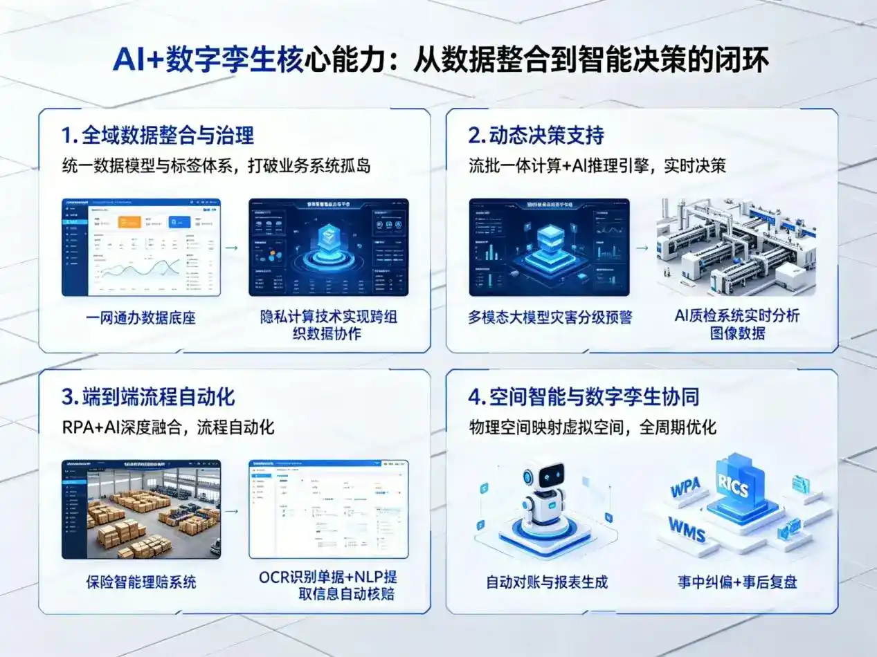 AI大模型落地优化服务｜解决敦煌市企业大模型响应慢、输出不准、成本偏高问题