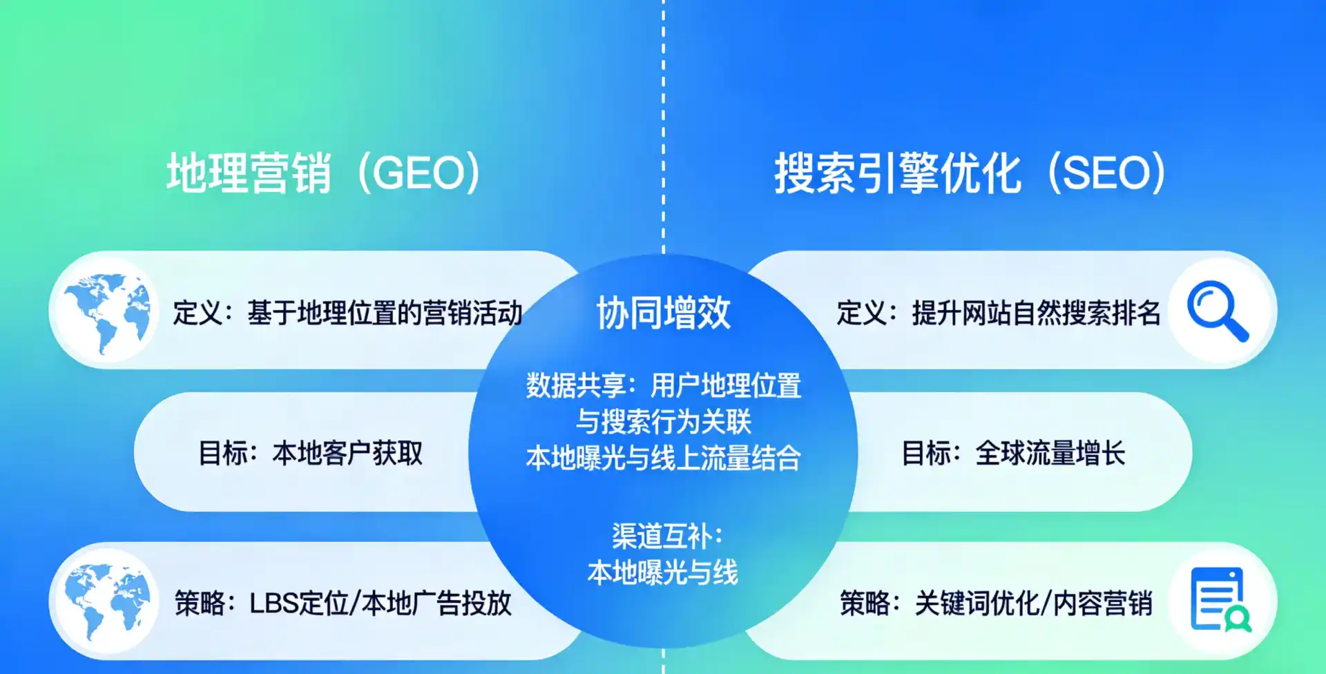立足敦煌市，从用户需求与流量逻辑，解读GEO优化的落地价值与应用前景