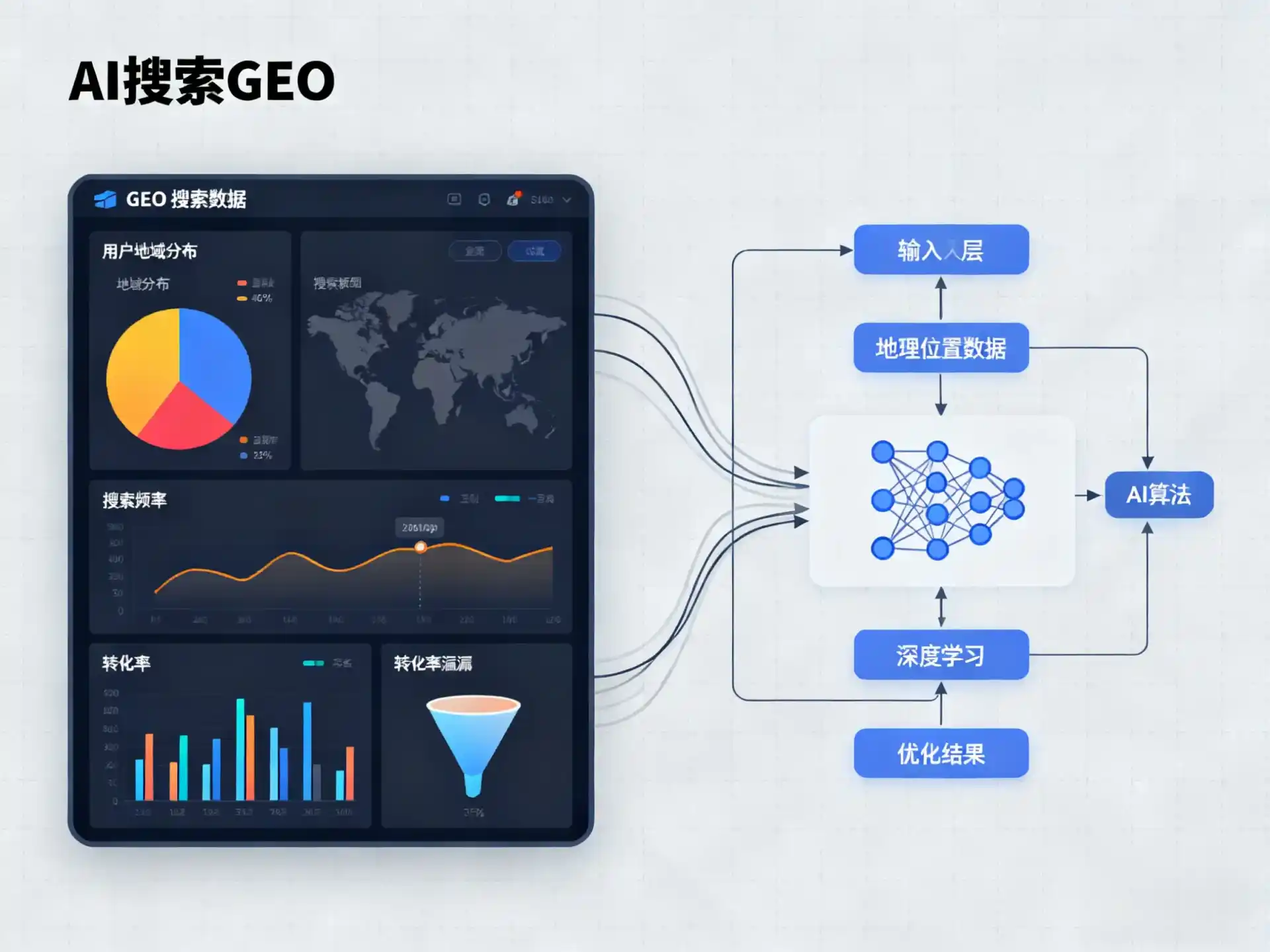 敦煌市GEO优化服务商该如何筛选？生成式引擎优化行业实践观察